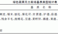 设施有机生态型绿色蔬菜无土栽培生产技术