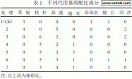 盆栽观赏桃无土栽培代用基质研究