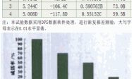 不同栽培基质对草莓植株营养生长的影响