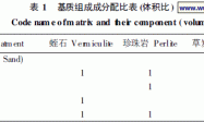 甘菊无土栽培基质试验分析