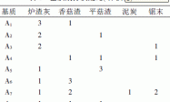 芦荟有机生态型无土栽培基质的研究