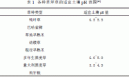 草坪无土栽培基质的研究进展及发展趋势