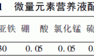 无土栽培之不同基质的比较研究