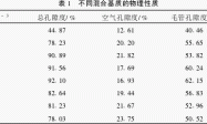 文心兰无土栽培基质的选择