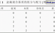 茶花无土盆栽基质研究
