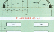 董志塬全钢架早春塑料大棚设计与建造