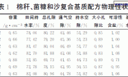 棉花秸秆为蔬菜栽培基质的可行性研究