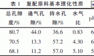醋糟混配基质对水果型黄瓜生长和产量的影响