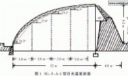SG-5-A-I 型日光温室结构创新与建造