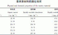 不同设施栽培基质对生菜生长与品质的影响