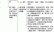 無土栽培有那些類型？