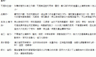 無土栽培有那些優點