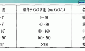 营养液配制的水质要求