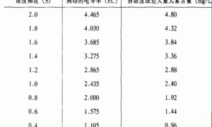 营养液浓度的表示方法和计算