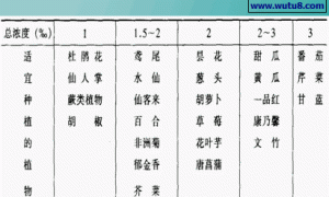 营养液配方的浓度要求