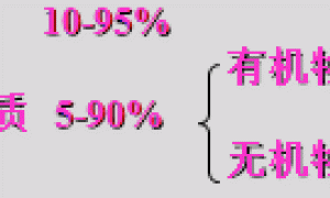 植物必需的矿质元素