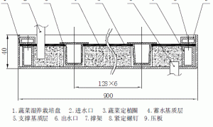 活动式植物无土栽培盘的研究设计