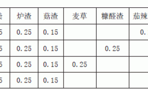 有机基质在番茄无土栽培中的应用研究