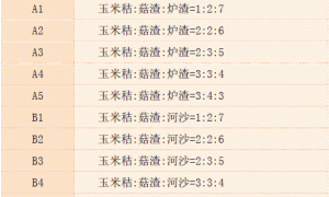 樱桃番茄有机生态型无土栽培基质筛选试验研究