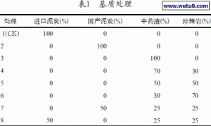 凤梨无土栽培基质筛选研究