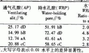 不同配比基质对草莓开花结果和果实品质的影响