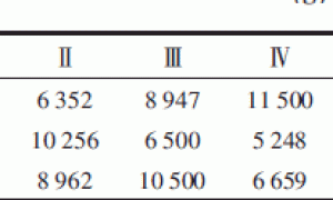 彩椒品种无土栽培筛选试验