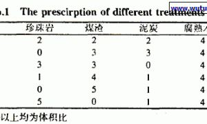 不同营养基质理化特性及应用效果研究