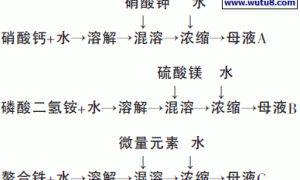 无土栽培液的制备技术