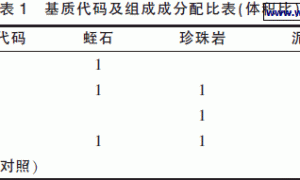 ‘绿孔雀’菊花无土栽培基质试验分析初探