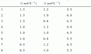 百子莲无土栽培营养液配方的研究