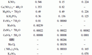 不同N、P、K 比例对无土栽培白鹤芋营养生长的影响