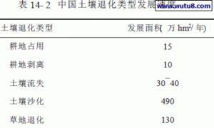对当前无土栽培可发展的成因分析