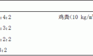 不同无土栽培基质对高羊茅生长的影响