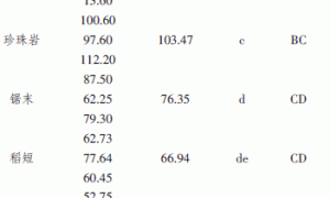 苜蓿绿芽无土栽培基质筛选试验