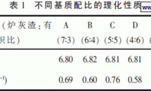 条带式无土栽培基质配比的研究