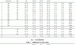 栽培基质用炭化稻壳制备工艺研究
