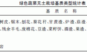 设施有机生态型绿色蔬菜无土栽培生产技术