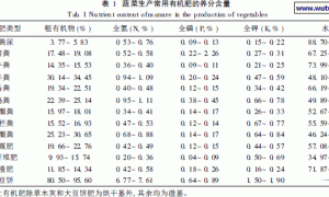 无土栽培中应用有机肥料的研究进展