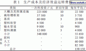 有机生态型无土栽培新技术效益分析