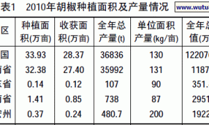 云南德宏地区胡椒栽培技术