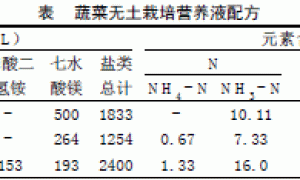 蔬菜设施无土栽培可克服土壤连作障碍初探
