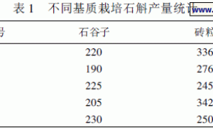 石斛无土栽培基质的初步研究