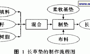 长草垫无土栽培初步研究