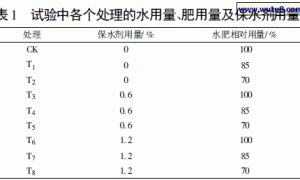 保水剂在无土栽培西瓜中的应用效果研究