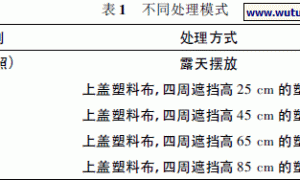 北方秋季不同模式栽培黑木耳的研究