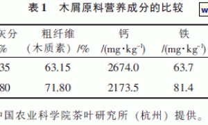 不同木屑栽培对黑木耳品质的影响