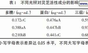 不同光照和栽培基质对灵芝活性成分的影响