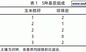 不同配比基质对屋顶盆栽白蜡的影响