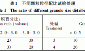 无土栽培基质的质量参数（孔隙性）研究