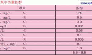 日光温室冬春茬礼品西瓜无公害栽培技术